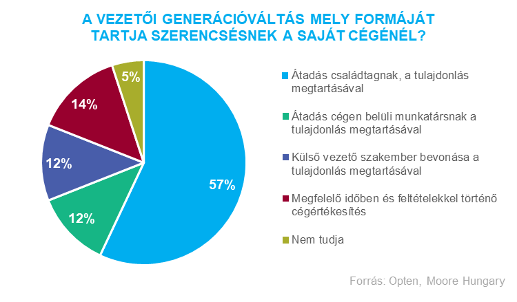 Generációváltás formái