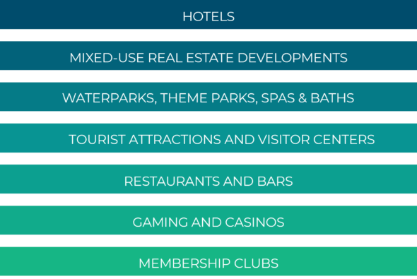 Planning, Market Positioning & Feasibility